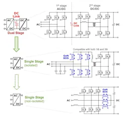 Renesas bidirectional GaN switches Renesas bidirectional GaN switches