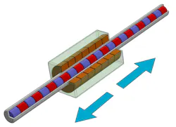 Rod-style linear BLDC Rod-style linear BLDC
