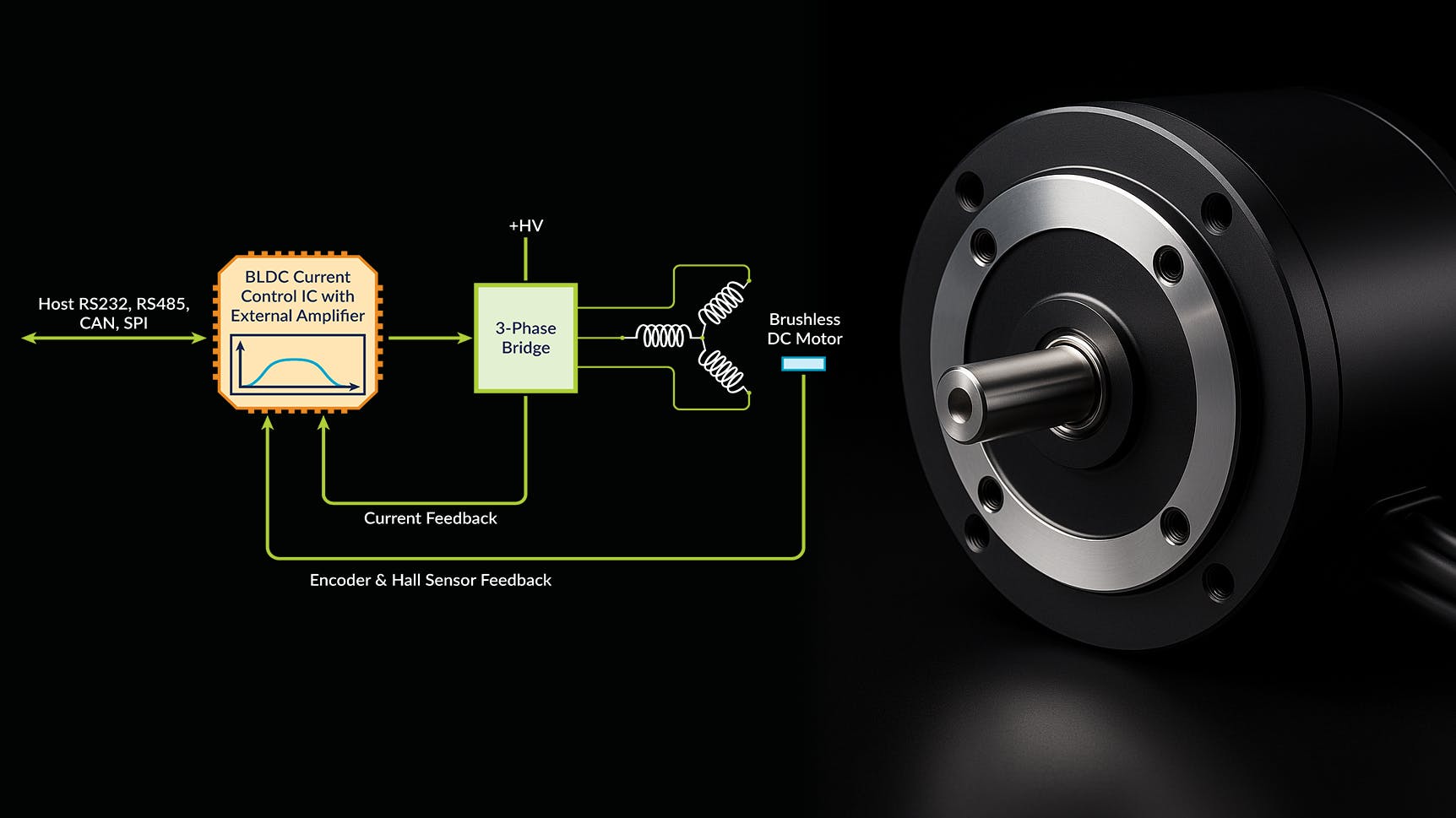 pmdbldcmotorcontrolpromo