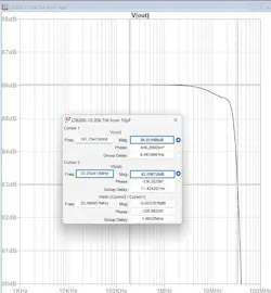 Simulated small signal response for the example in Figure 1 Simulated small signal response for the example in Figure 1