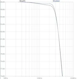 Simple TIA vs. an equivalent tee network design Simple TIA vs. an equivalent tee network design