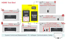 Elements of a HEMS testbed that would be used for a HEMS shown in Figure 1 Elements of a HEMS testbed that would be used for a HEMS shown in Figure 1