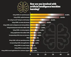 Salary Survey Chart Salary Survey Chart