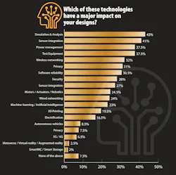 Salary Survey Chart Salary Survey Chart