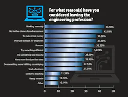 Salary Survey Chart Salary Survey Chart