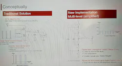 4-stage, charge-pump-based buck converter 4-stage, charge-pump-based buck converter