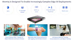 Ambiq Atomiq SoC Ambiq Atomiq SoC