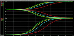 Metastability resolution time for different Vth-based latches. Metastability resolution time for different Vth-based latches.