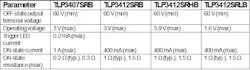 Four TLP series of voltage-driven photorelays Four TLP series of voltage-driven photorelays