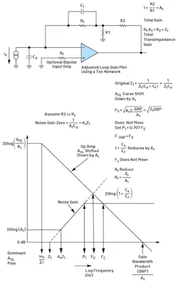 Modified LG plot including an inside-the-loop tee network Modified LG plot including an inside-the-loop tee network