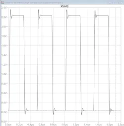 2-MHz, 0- to 100-µA input square wave through a 20-kΩ TIA gain using a tee network 2-MHz, 0- to 100-µA input square wave through a 20-kΩ TIA gain using a tee network