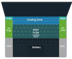Zoned cooling approach Zoned cooling approach