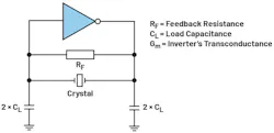 Pierce oscillator circuit Pierce oscillator circuit