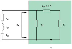 Impedance seen from the crystal Impedance seen from the crystal