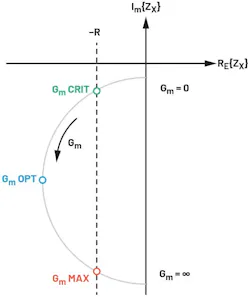 Impedance in the complex plane Impedance in the complex plane