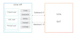 Cadence Verification IP (VIP) for UCIe Cadence Verification IP (VIP) for UCIe