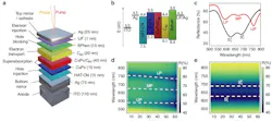 Composition of the quantum battery tuned for strong light–matter coupling Composition of the quantum battery tuned for strong light–matter coupling