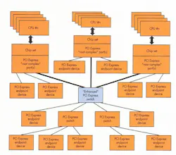multi-root I/O virtualization multi-root I/O virtualization