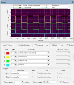 Commanded and actual current signals from a tuned current loop Commanded and actual current signals from a tuned current loop