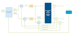 Standard three-phase current-control architecture Standard three-phase current-control architecture