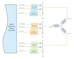 Triple half-bridge amplifier with leg-current sensing Triple half-bridge amplifier with leg-current sensing