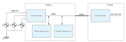 800-V DC high-voltage system architecture 800-V DC high-voltage system architecture