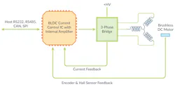 BLDC control IC with an internal amplifier BLDC control IC with an internal amplifier