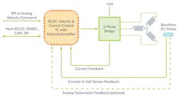 Velocity-control BLDC IC Velocity-control BLDC IC