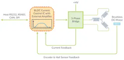 Position-control BLDC IC Position-control BLDC IC