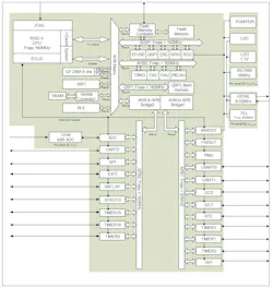 GigaDevice GD32VW553 RISC-V microcontroller GigaDevice GD32VW553 RISC-V microcontroller