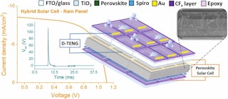 electronicdesign.com - Bill Schweber - Multilayer Device Delivers Solar and Raindrop Energy Harvesting