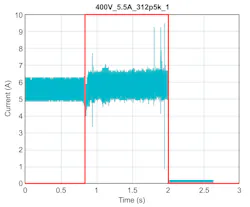 Signature of a DC series arc fault. Signature of a DC series arc fault.