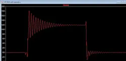 Observing the switching node and associated overshoot and ringing Observing the switching node and associated overshoot and ringing