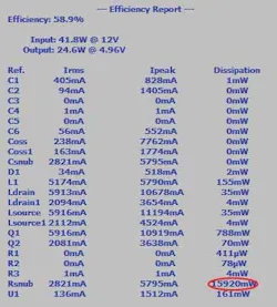 Overall efficiency with initial snubber circuit values Overall efficiency with initial snubber circuit values