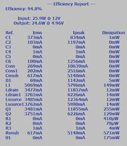 Circuit efficiency with calculated 1.5 Ω + 10,000 pF snubber circuit values Circuit efficiency with calculated 1.5 Ω + 10,000 pF snubber circuit values