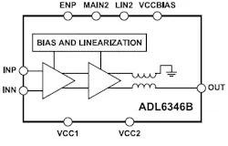 Analog Devices ADL6346B power amplifier Analog Devices ADL6346B power amplifier