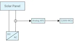 Arc fault detection system Arc fault detection system