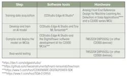 Edge AI tools for step-by-step development of AI on microcontrollers Edge AI tools for step-by-step development of AI on microcontrollers