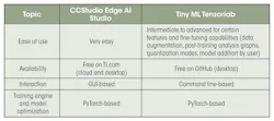 Overview of which tool to use, and why they should be used Overview of which tool to use, and why they should be used