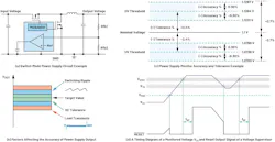 Setting the power-supply monitor’s overvoltage (OV) and undervoltage (UV) thresholds Setting the power-supply monitor’s overvoltage (OV) and undervoltage (UV) thresholds