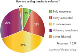 Barr Group's Embedded Safety survey results Barr Group's Embedded Safety survey results