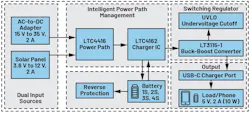Single-board smart power bank Single-board smart power bank