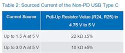 Sourced current of the non-PD USB Type-C Sourced current of the non-PD USB Type-C