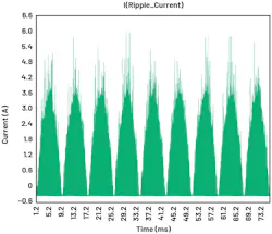 Ripple current of a bulk capacitor on the DC2104A evaluation board in LTspice Ripple current of a bulk capacitor on the DC2104A evaluation board in LTspice