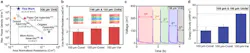 Comparison of area-normalized internal resistance and instantaneous maximum power density of the thin (106.1 μm) unit assembly Comparison of area-normalized internal resistance and instantaneous maximum power density of the thin (106.1 μm) unit assembly
