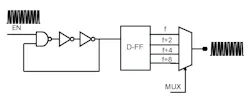 Complete process monitor circuit Complete process monitor circuit