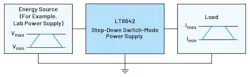 A power supply inevitably faces load transients and input voltage changes A power supply inevitably faces load transients and input voltage changes