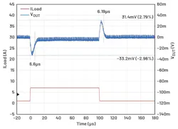 Load-transient test of a typical power supply Load-transient test of a typical power supply