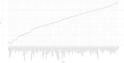 Time series representation of a single boot iteration Time series representation of a single boot iteration