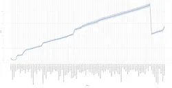 Multiple boot iterations Multiple boot iterations